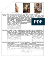 Cuadro Comparativo