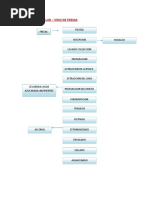 Diagrama de Flujo