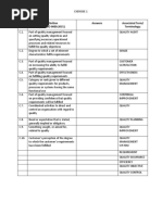 Sr. No. (From ISO 9000:2015) Answers Associated Term/ Terminology