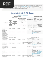 Annotated OSHA Z-2 Table: Go To List of All Footnotes