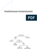 Pemeriksaan Pendengaran