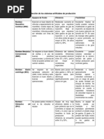 Criterios para La Selección de Los Sistemas Artificiales de Producción