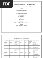 Cuadro Resumen de Parásitos. 3er Parcial.