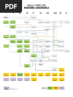 Malla Curricular Ing Agronómica UNAL 