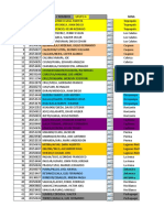 Grupos de Analisis