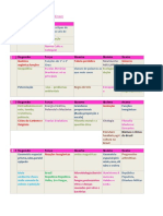 Cronograma 8 Semanas o Que Mais Cai No Enem PDF