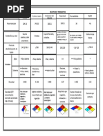 Practica Obtencion POLIESTIRENO ORGANICA INDUSTRIAL ESIQIE