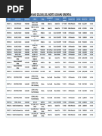 Davao Del Sur, Del Norte & Davao Oriental Properites For Sale