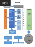 Process Map