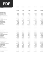 Balance Sheet of TCS