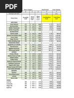 Menu Item Quantity Sold Menu Item Cost Contribution Each Total Item Cost