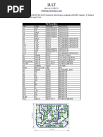 Rat Datasheet