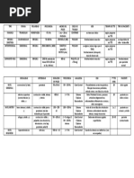 Tabla Electroterapia