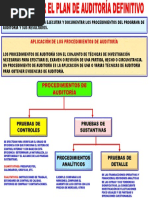 Ejecucion Plan de Auditoria Definitivo