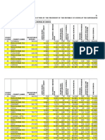 Bomas Results Per County