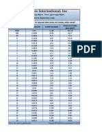 American Wire Gauge To Square MM Cross Sectional Area Chart 1.3.15.10 PDF