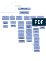 Organigrama Final