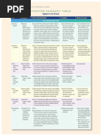 Tracts of Spinal Cord