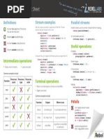 ZT Java8 Streams Cheat Sheet PDF