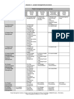 Planning Process Group Initiating Process Group Executing Process Group Monitoring & Controlling Process Group Closing Process Group