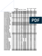 Drill Pipe Data