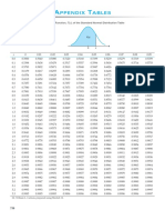 Standard Normal Distribution Table