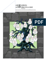 18 Espiritus y Obras de La Carne PDF