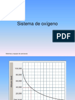 Sistemas y Equipos de Aeronaves - Oxigeno