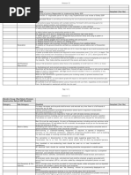 Annexure - B Safety SOP Checklist