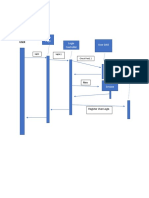 Sequence Diagram (Reslin)