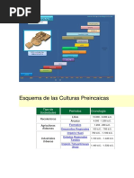 Esquema de Las Culturas Preincaicas