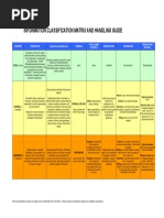 ISO27k Information Classification Matrix