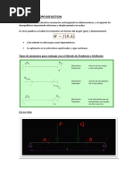 Slope Teoria