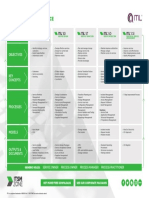 ITIL at A Glance V2 PDF