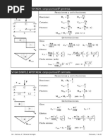 Formulario de Vigas 1