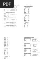 Clasificación de Los Metales de Valencia Variable