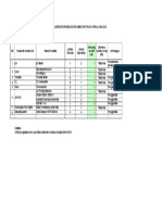 Daftar Kebutuhan Alat & Dokumen WI Analisis