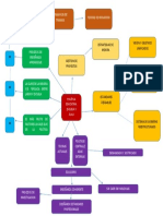 Diagrama de Flujo