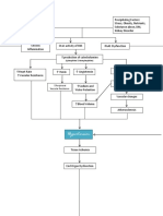 Pathophysiology Hypertension