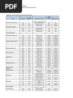 Dormitory Estimate