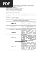 Apuntes de Derecho Penal Parte General