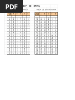 TEST de RAVEN (Discrepancia)
