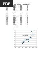 197104-SNOWY MOUNTAINS MEDIAN ANNUAL RAINFALL - Elevation+runoff