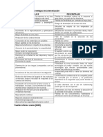 Tabla 4.2 Ventajas y Desventajas Del Outsourcing