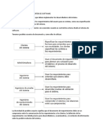 Documento de Requerimientos de Software