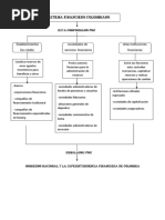 Mapa Conceptual Sistema Financiero Colombiano