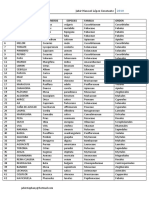 Nombres Cientificos.