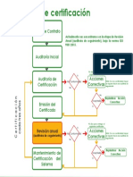 Proceso de Certificación ISO 9001