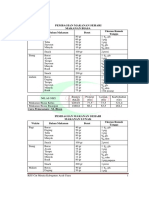 Panduan Pembagian Makanan Sehari (PP 4)