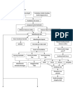 Patofisiologi Inkontinensia Urin